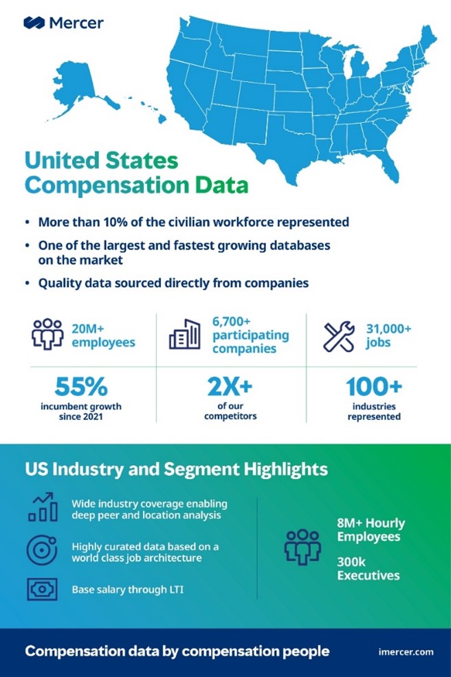 Infographic-hottopics pulse